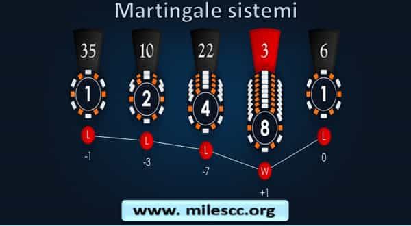 Martingale sistemi